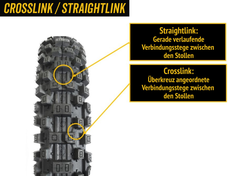 Gibson Tyre Tech Shop